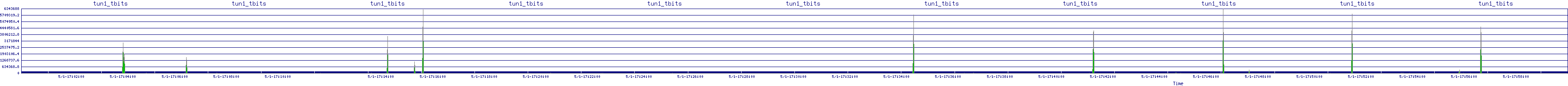 /2025/05/01/17/tun1_tbits.png