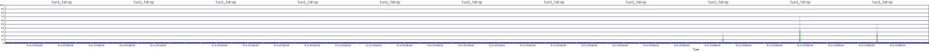 /2025/05/01/17/tun1_tdrop.png