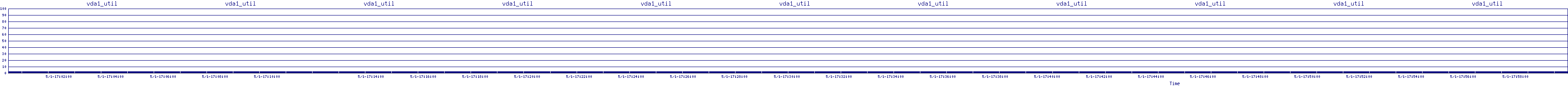 /2025/05/01/17/vda1_util.png