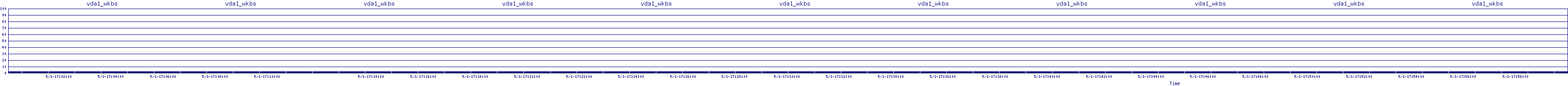 /2025/05/01/17/vda1_wkbs.png