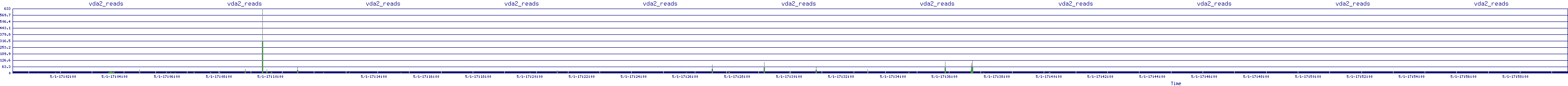 /2025/05/01/17/vda2_reads.png
