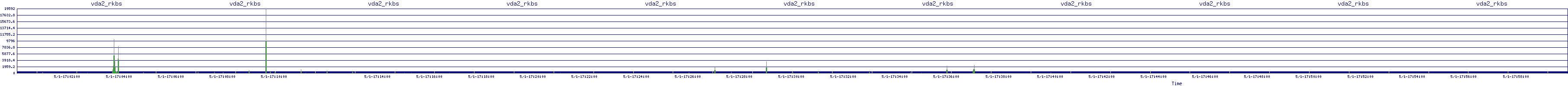 /2025/05/01/17/vda2_rkbs.png