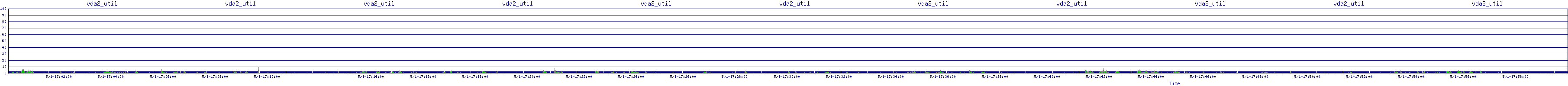 /2025/05/01/17/vda2_util.png