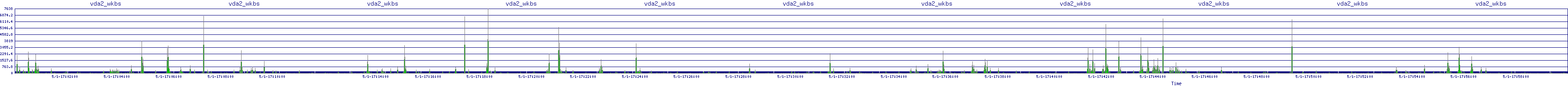 /2025/05/01/17/vda2_wkbs.png