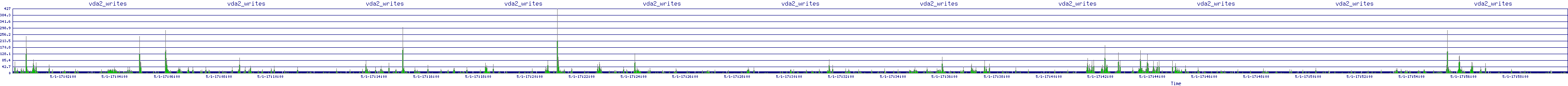 /2025/05/01/17/vda2_writes.png