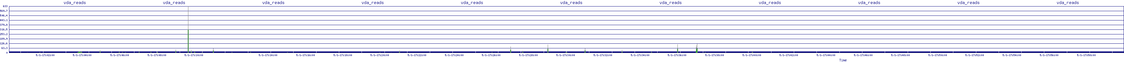 /2025/05/01/17/vda_reads.png