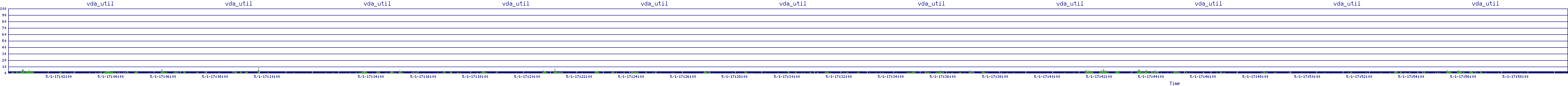 /2025/05/01/17/vda_util.png