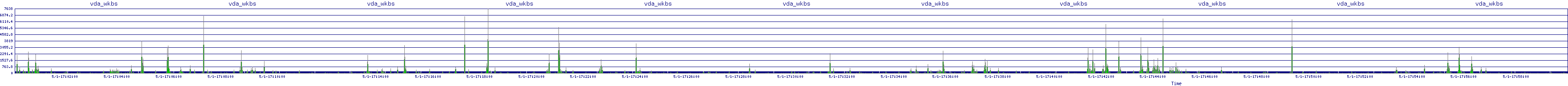 /2025/05/01/17/vda_wkbs.png