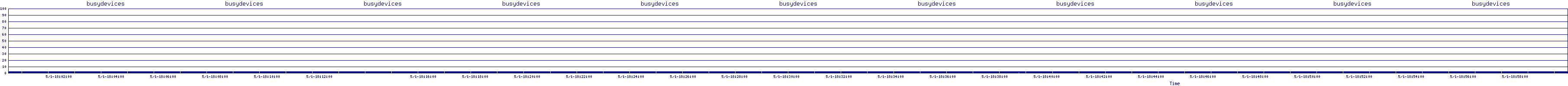 /2025/05/01/18/busydevices.png