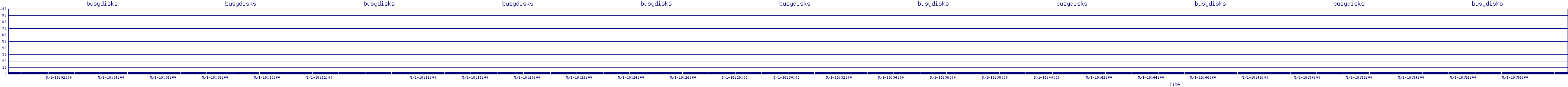 /2025/05/01/18/busydisks.png