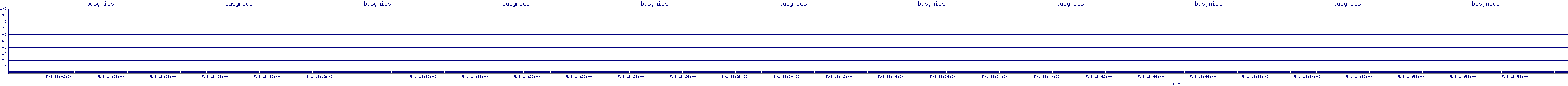 /2025/05/01/18/busynics.png