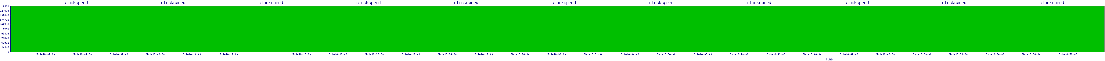 /2025/05/01/18/clockspeed.png