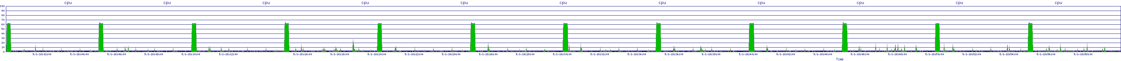 /2025/05/01/18/cpu.png