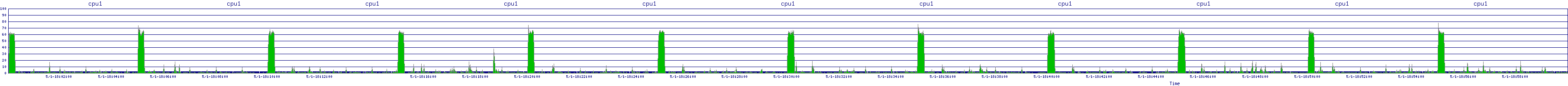 /2025/05/01/18/cpu1.png