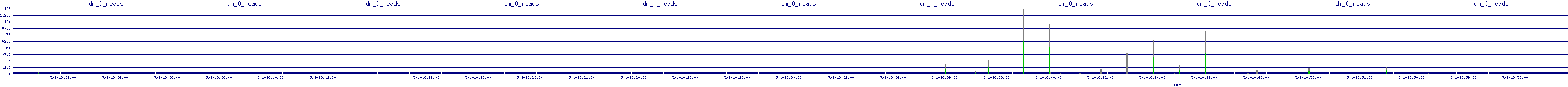 /2025/05/01/18/dm_0_reads.png