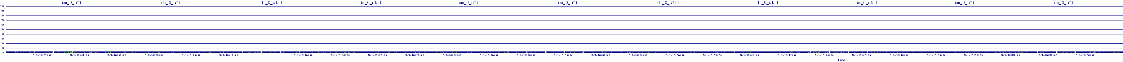 /2025/05/01/18/dm_0_util.png