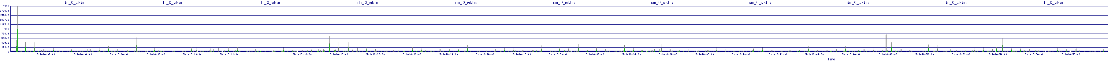 /2025/05/01/18/dm_0_wkbs.png