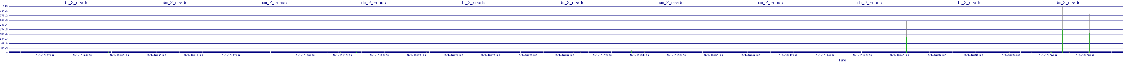 /2025/05/01/18/dm_2_reads.png