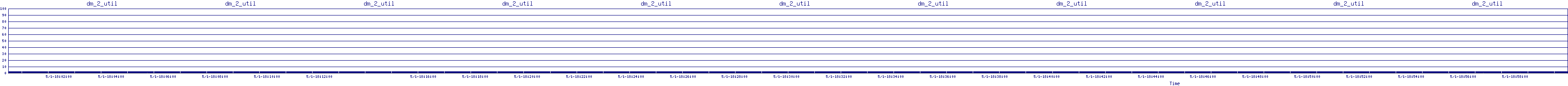 /2025/05/01/18/dm_2_util.png
