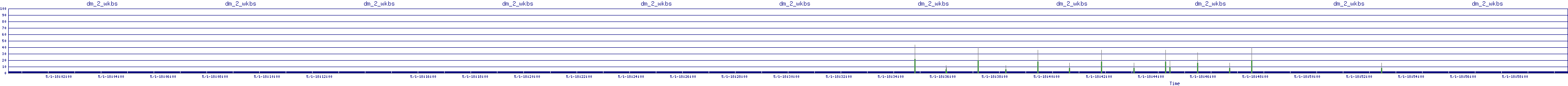 /2025/05/01/18/dm_2_wkbs.png