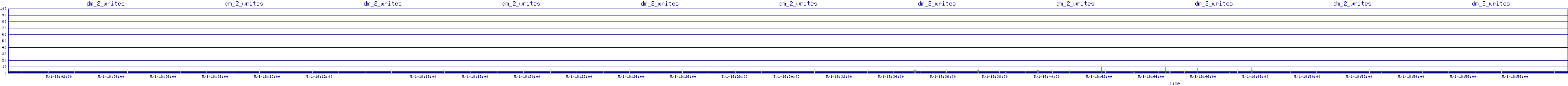 /2025/05/01/18/dm_2_writes.png