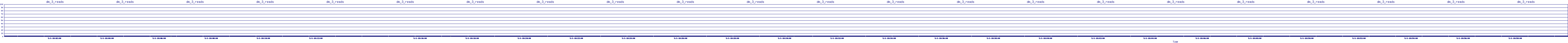 /2025/05/01/18/dm_3_reads.png