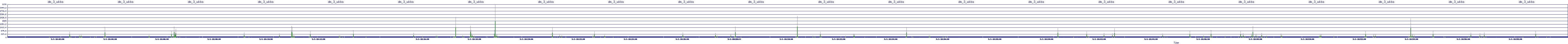 /2025/05/01/18/dm_3_wkbs.png
