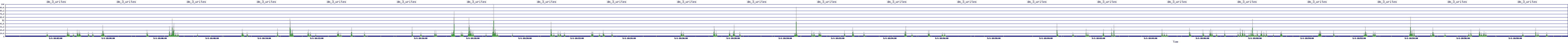 /2025/05/01/18/dm_3_writes.png