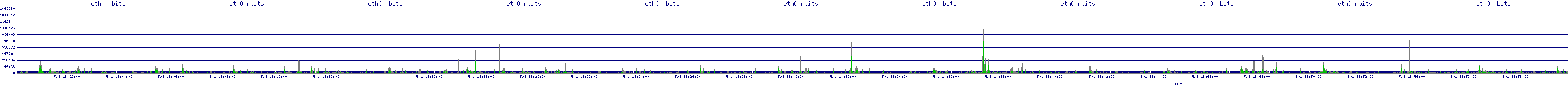 /2025/05/01/18/eth0_rbits.png