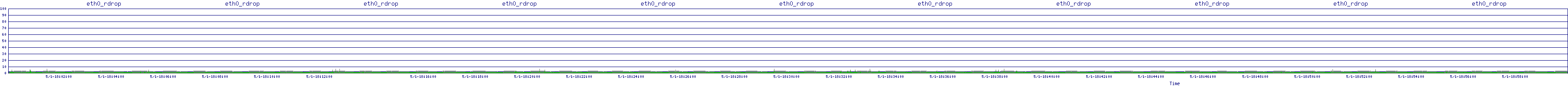 /2025/05/01/18/eth0_rdrop.png