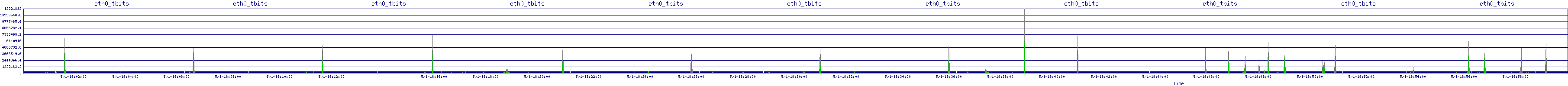 /2025/05/01/18/eth0_tbits.png