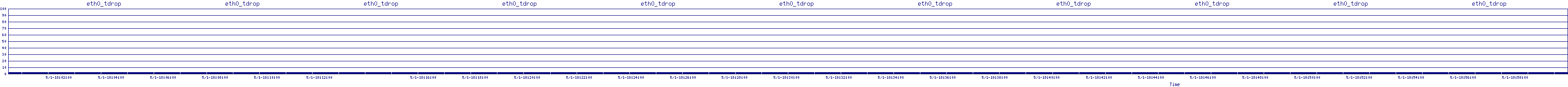 /2025/05/01/18/eth0_tdrop.png