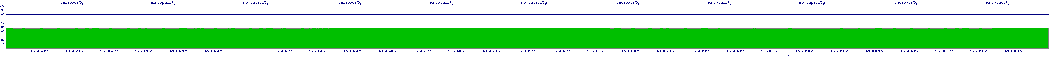 /2025/05/01/18/memcapacity.png