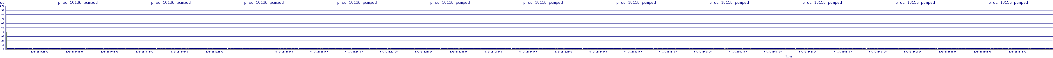 /2025/05/01/18/proc_10136_pumped.png