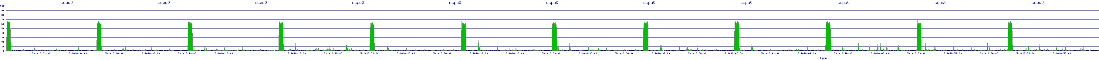 /2025/05/01/18/scpu0.png