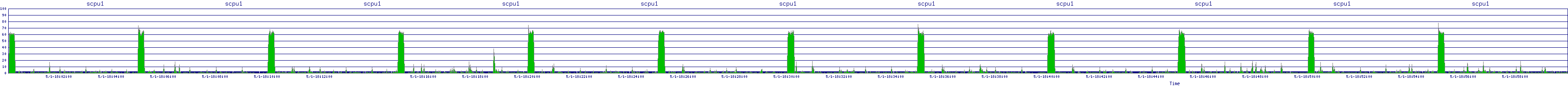 /2025/05/01/18/scpu1.png