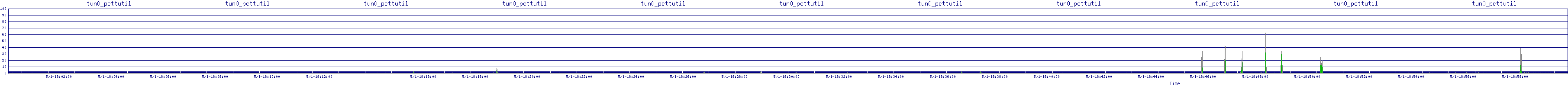 /2025/05/01/18/tun0_pcttutil.png