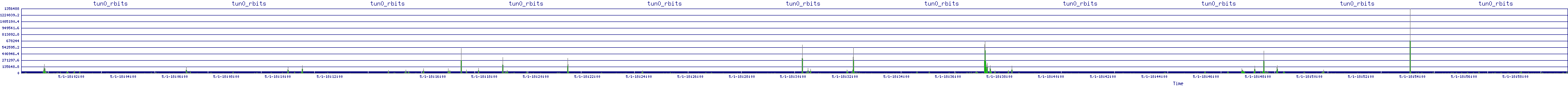 /2025/05/01/18/tun0_rbits.png