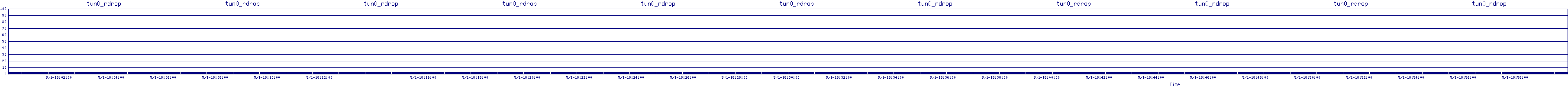 /2025/05/01/18/tun0_rdrop.png