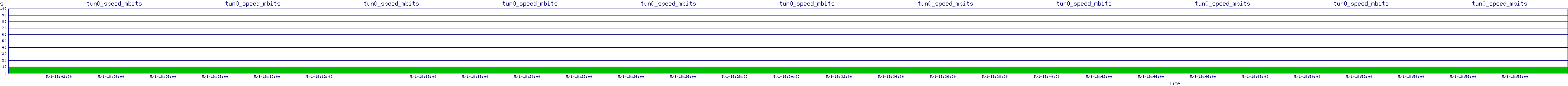 /2025/05/01/18/tun0_speed_mbits.png