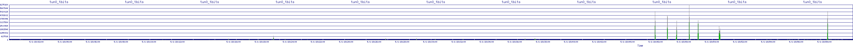 /2025/05/01/18/tun0_tbits.png