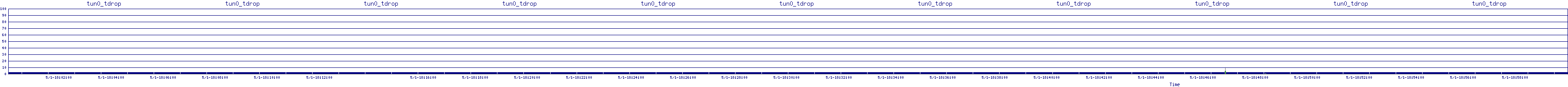 /2025/05/01/18/tun0_tdrop.png