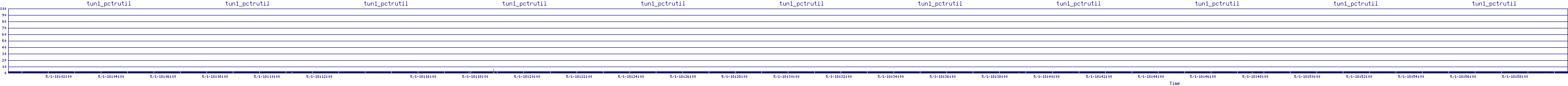 /2025/05/01/18/tun1_pctrutil.png