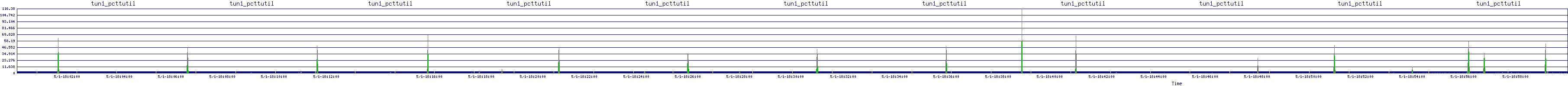 /2025/05/01/18/tun1_pcttutil.png