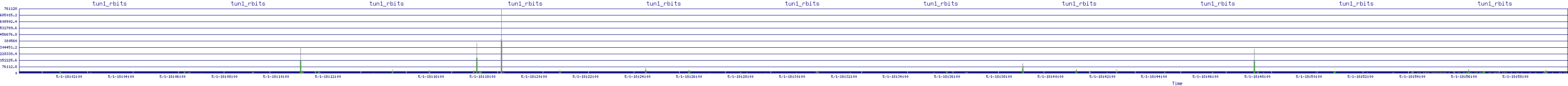 /2025/05/01/18/tun1_rbits.png