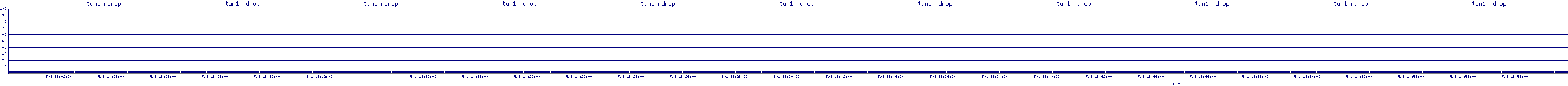 /2025/05/01/18/tun1_rdrop.png