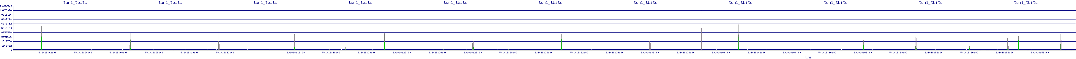 /2025/05/01/18/tun1_tbits.png