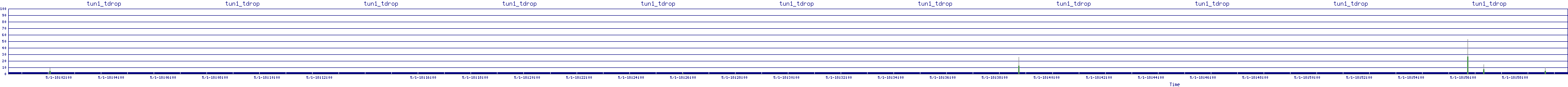 /2025/05/01/18/tun1_tdrop.png