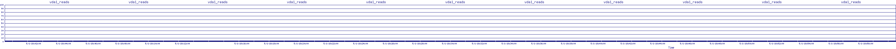 /2025/05/01/18/vda1_reads.png