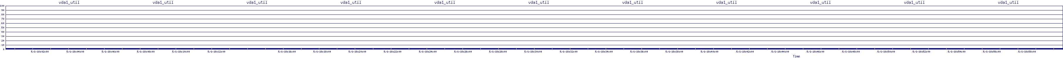 /2025/05/01/18/vda1_util.png